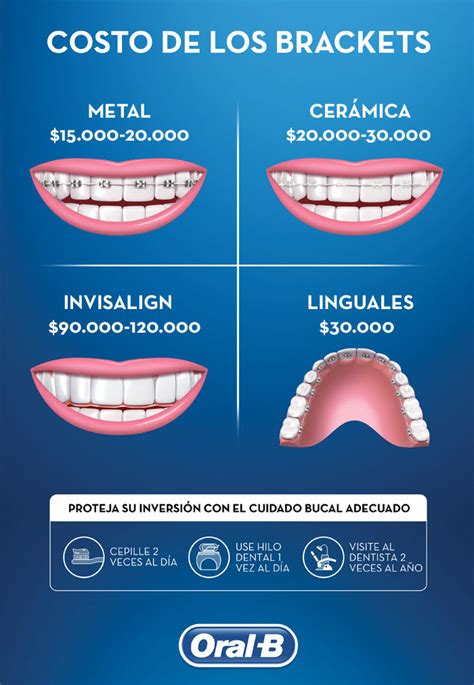 brackets metalicos precio colombia|que cuesta el bracket Colombia.